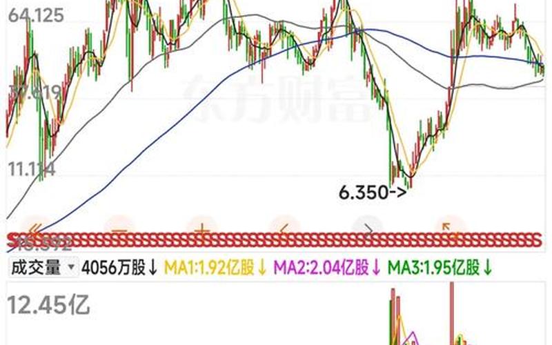 股票配资行情汽油开采情况分析-第1张图片-金银屋