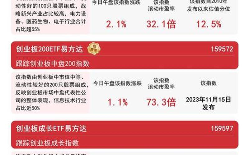 股票配资开通创业板块（什么是创业板块）-第1张图片-金银屋