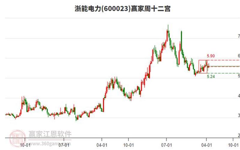 浙能电力，浙能电力股吧-第1张图片-金银屋