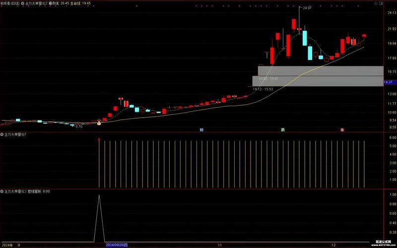 量化短线选股技巧：短线买入点指标公式-第1张图片-金银屋