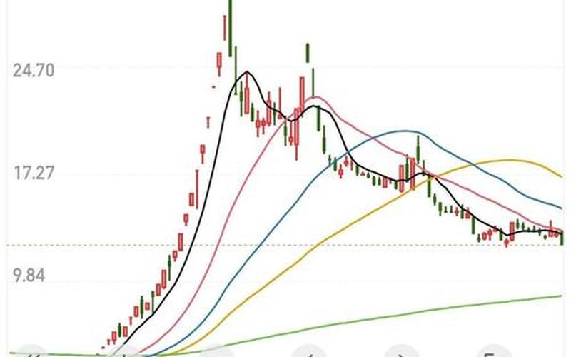 股市行情要到亿海智投榜首-第1张图片-金银屋 股市行情要到亿海智投榜首-第1张图片-金银屋