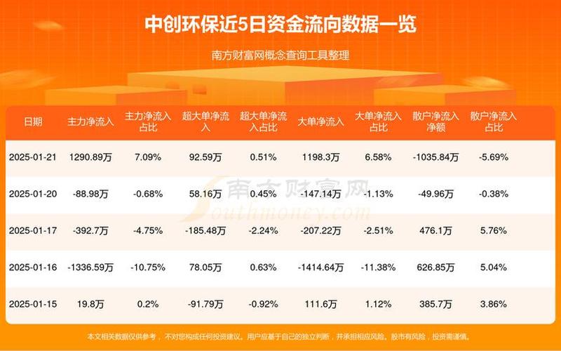环保节能新能源的股票有-第1张图片-金银屋