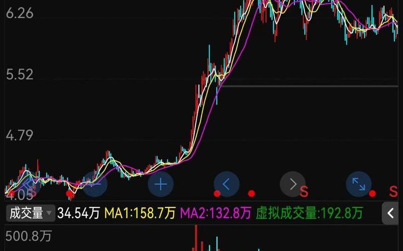 中石化特别股息，特别股息是什么意思-第1张图片-金银屋