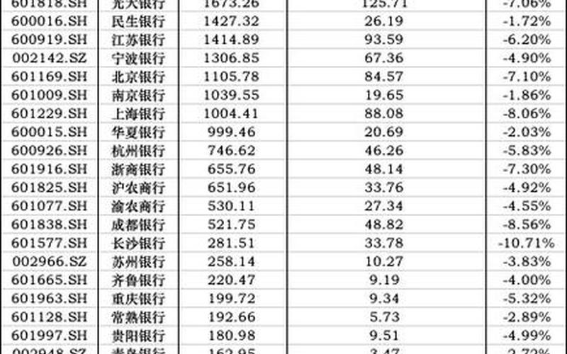银行股市值占比-第1张图片-金银屋