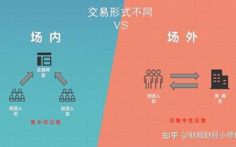 期权场内交易和场外交易-第1张图片-金银屋