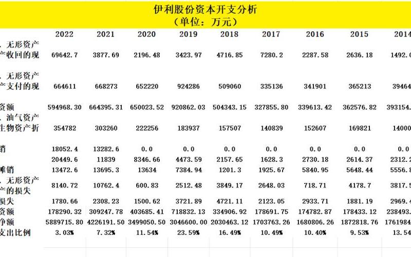 伊利股份的炒股配资行情-第1张图片-金银屋