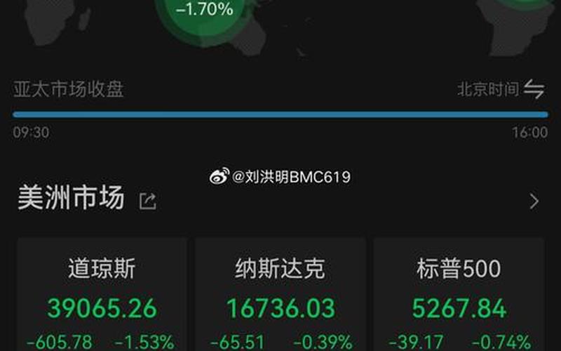 美国股市大涨之后的行业现状-第1张图片-金银屋 美国股市大涨之后的行业现状-第1张图片-金银屋