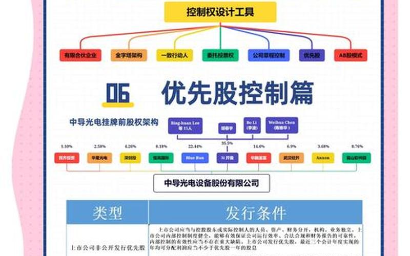 影响优先股股息率的因素，影响优先股股息率的因素包括-第1张图片-金银屋