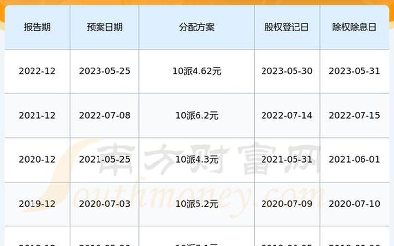 申宝配资赣粤高速股息率，深高速股份股息率-第1张图片-金银屋