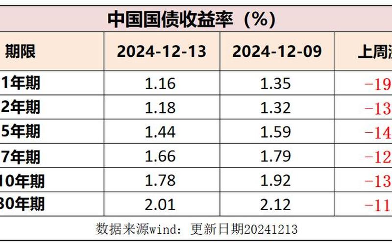 富国天利增长债券怎么样-第1张图片-金银屋