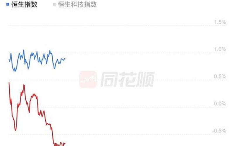 恒生指数自动平仓（恒生指数交易技巧）-第1张图片-金银屋