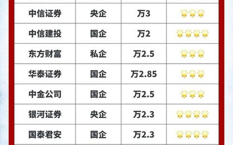 哪家券商股票配资开户好-第1张图片-金银屋