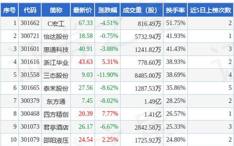 创业板ST股票一览表-第1张图片-金银屋 创业板ST股票一览表-第1张图片-金银屋