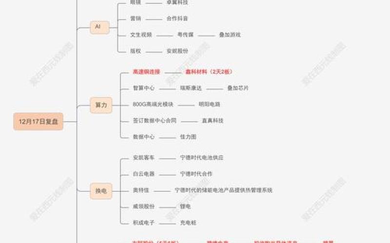 配资门户网行情传媒板块分析-第1张图片-金银屋 配资门户网行情传媒板块分析-第1张图片-金银屋
