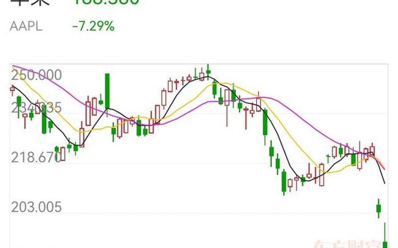 外盘美国股市行情-第1张图片-金银屋 外盘美国股市行情-第1张图片-金银屋