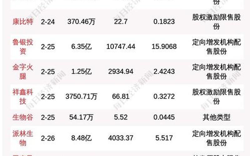 股票限售股上市-第1张图片-金银屋 股票限售股上市-第1张图片-金银屋