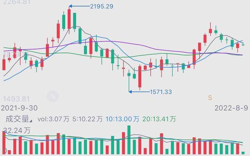 控盘均线（75张图看懂均线波动）-第1张图片-金银屋