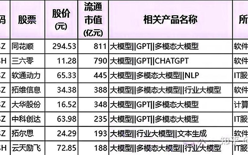 6G概念股龙头股票-第1张图片-金银屋
