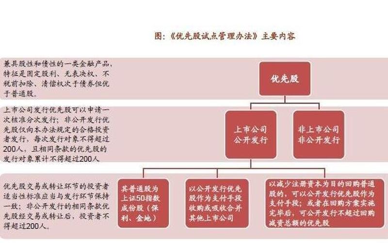 发行普通股筹资的优缺点-第1张图片-金银屋
