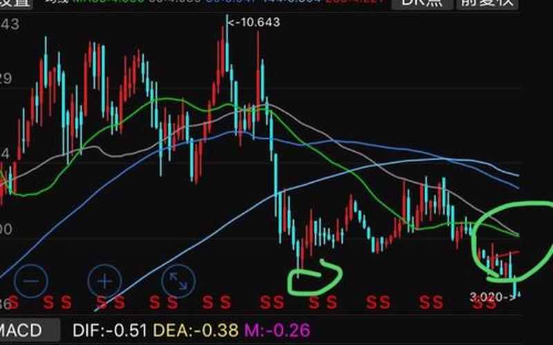 中石油股票走势(中石油股票走势分析)-第1张图片-金银屋 中石油股票走势(中石油股票走势分析)-第1张图片-金银屋