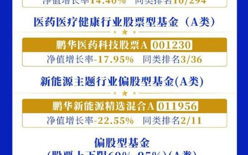 银河基金评级，银河基金评级查询-第1张图片-金银屋