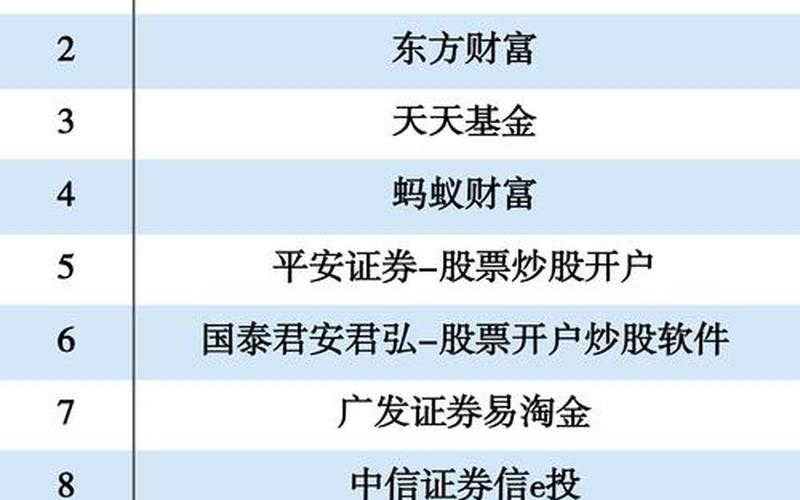 2024年全网正规配资炒股平台排名情况-第1张图片-金银屋
