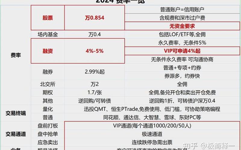 哪个券商股票配资好-第1张图片-金银屋