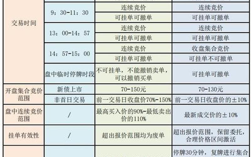 股票可转债交易规则-第1张图片-金银屋 股票可转债交易规则-第1张图片-金银屋