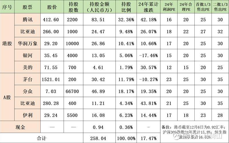 顺周期板块实盘配资-第1张图片-金银屋
