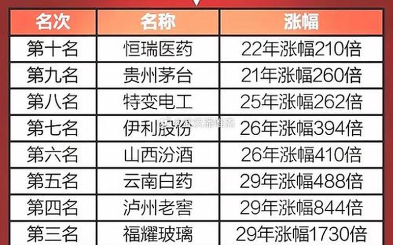 A股市值最高的股票-第1张图片-金银屋