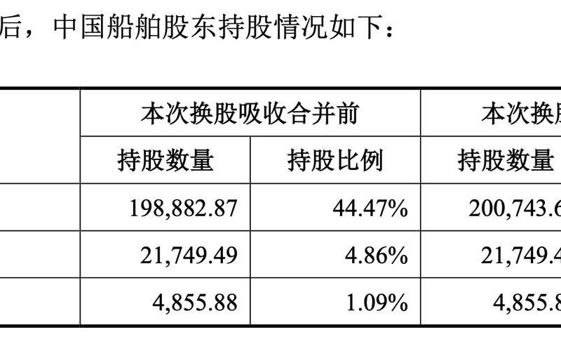 中国般舶这支股票值得投资吗?-第1张图片-金银屋 中国般舶这支股票值得投资吗?-第1张图片-金银屋