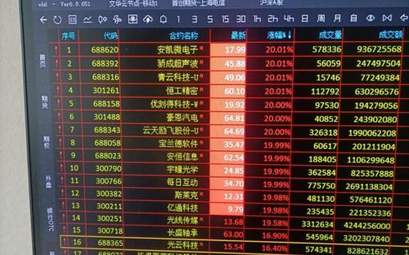 哈电集团实盘配资代码A股-第1张图片-金银屋