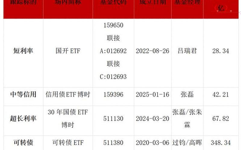 博时信用债基金-第1张图片-金银屋