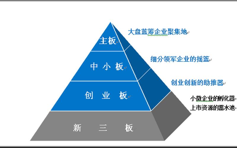 新三板企业优质高股息，新三板企业优质高股息的原因-第1张图片-金银屋