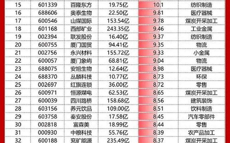 A股分派股息的股票，A股分派股息的股票会涨吗-第1张图片-金银屋