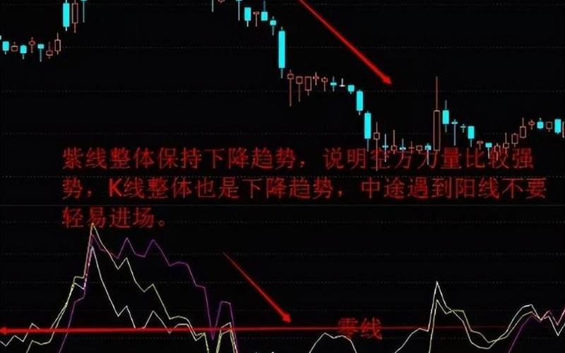 股票配资乖离率指标:洞悉股市趋势的利器(股票配资乖离率指标公式详解)-第1张图片-金银屋 股票配资乖离率指标:洞悉股市趋势的利器(股票配资乖离率指标公式详解)-第1张图片-金银屋