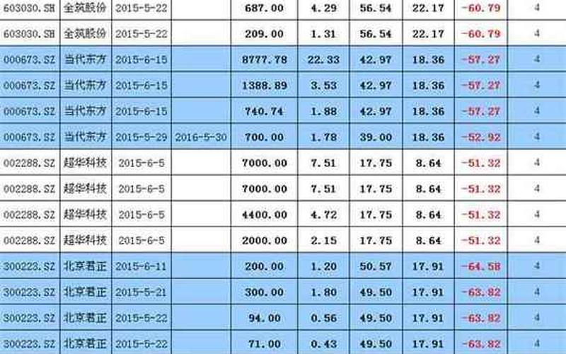 股票配资平仓亏损时谁来承担-第1张图片-金银屋