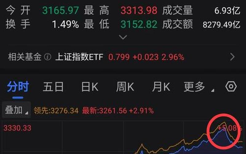 尾盘跳水的消息（太原房产尾盘）-第1张图片-金银屋
