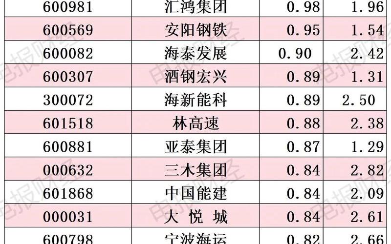 2023年有哪些正规配资公司可以推荐？-第1张图片-金银屋