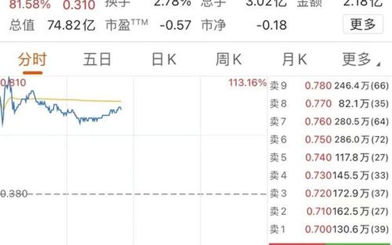 为何恒大股票屡创新高?-第1张图片-金银屋 为何恒大股票屡创新高?-第1张图片-金银屋