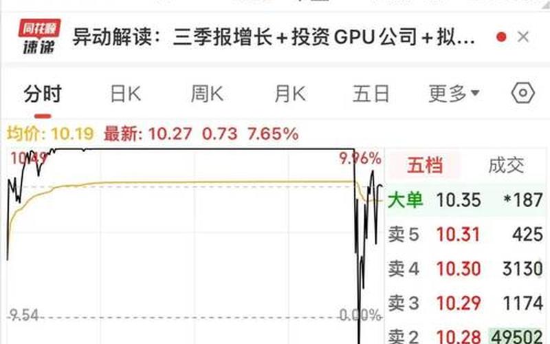 尾盘涨停板（尾盘涨停板打开）-第1张图片-金银屋
