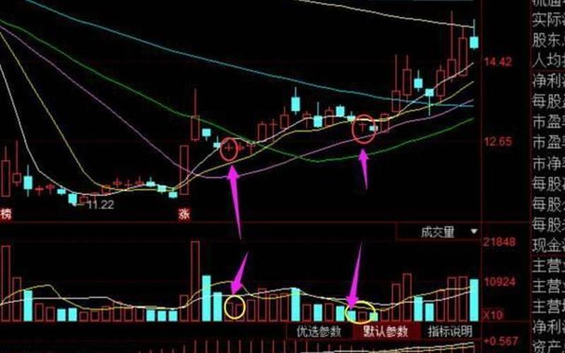 股票出现小十字星-第1张图片-金银屋