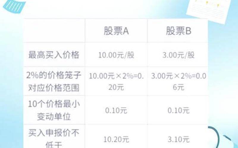 股票交易的报价方式-第1张图片-金银屋 股票交易的报价方式-第1张图片-金银屋