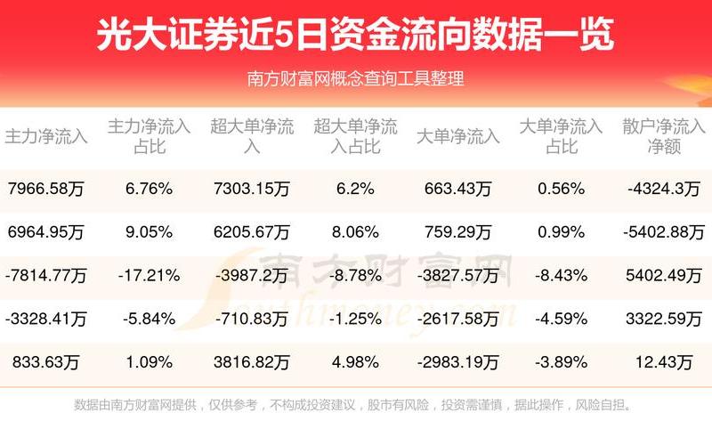 光大配债,大族激光股票-第1张图片-金银屋 光大配债,大族激光股票-第1张图片-金银屋