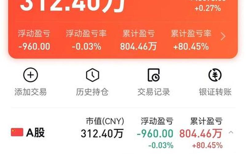 现在股票配资行情好-第1张图片-金银屋 现在股票配资行情好-第1张图片-金银屋