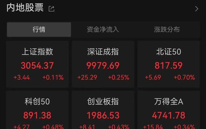 股票配资行情变化有多快-第1张图片-金银屋