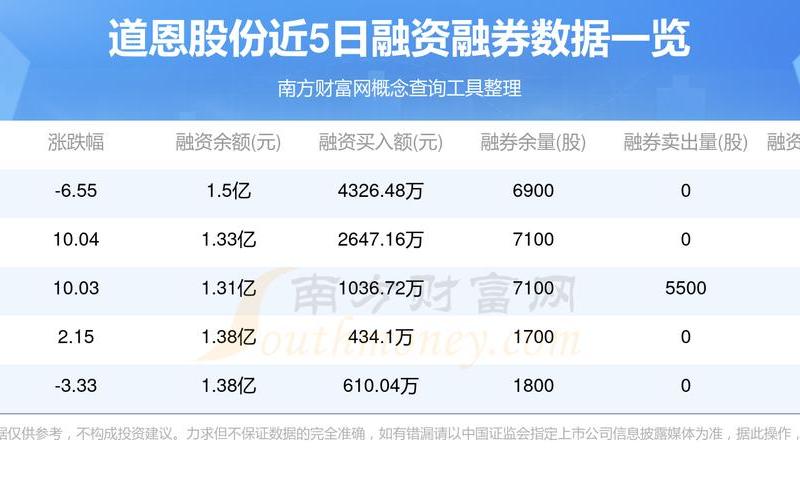 道恩股份现在股票配资行情-第1张图片-金银屋