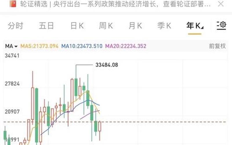 港股恒生指数K线（港股恒生指数代码是多少）-第1张图片-金银屋