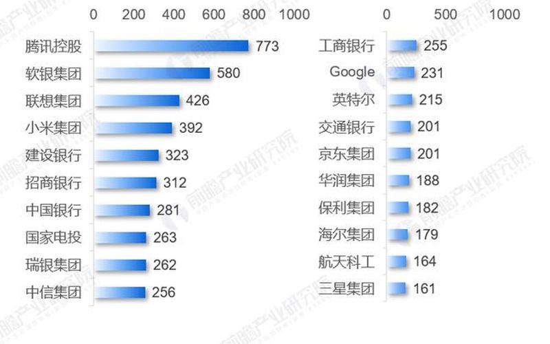 三星集团总市值（全球500强）-第1张图片-金银屋