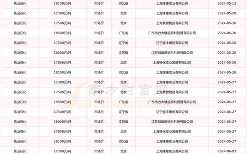 丁二烯橡胶，丁二烯橡胶成本-第1张图片-金银屋